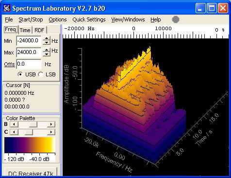 SpecLab