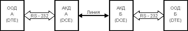     RS-232C