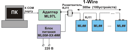 LINK -      1-Wire-