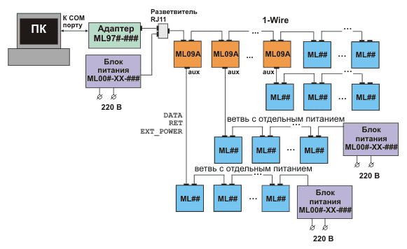          1-Wire-