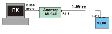      ML##   ML94#