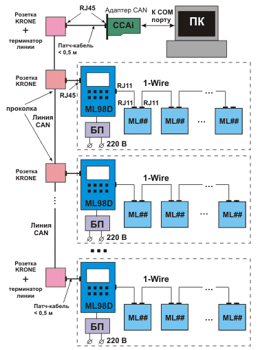  ,    1-Wire- ,   ML98D,    CAN