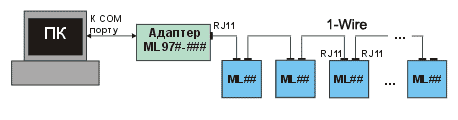      ML##   ML97#-##    