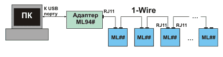      ML##   ML94#    